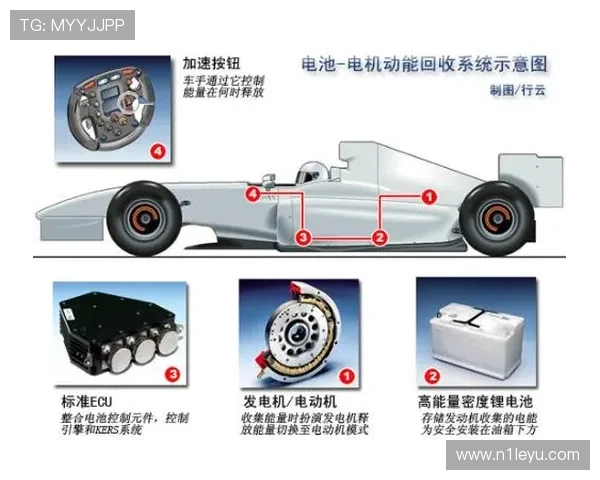《深度剖析赛车起步关键技术要点》 《深度剖析赛车起步关键技术要点》